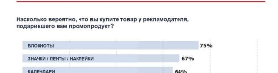 Как фирменный мерч влияет на вероятность покупки у бренда