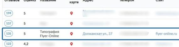 Флаер-онлайн — в ТОП-3 популярных типографий в Нижнем Новгороде