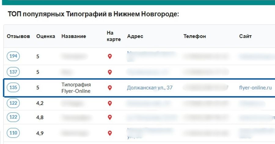 Флаер-онлайн — в ТОП-3 популярных типографий в Нижнем Новгороде
